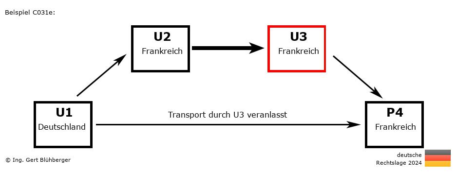 Reihengeschäftrechner Deutschland / DE-FR-FR-FR U3 versendet an Privatperson