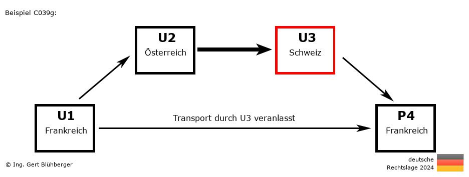 Reihengeschäftrechner Deutschland / FR-AT-CH-FR U3 versendet an Privatperson
