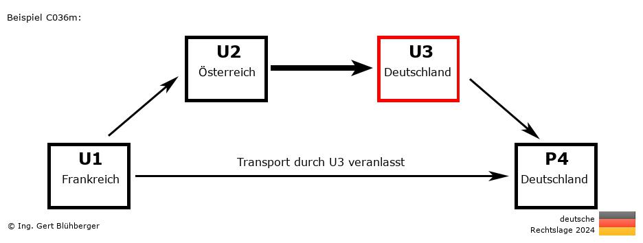 Reihengeschäftrechner Deutschland / FR-AT-DE-DE U3 versendet an Privatperson
