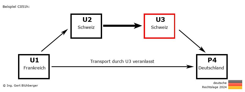Reihengeschäftrechner Deutschland / FR-CH-CH-DE U3 versendet an Privatperson
