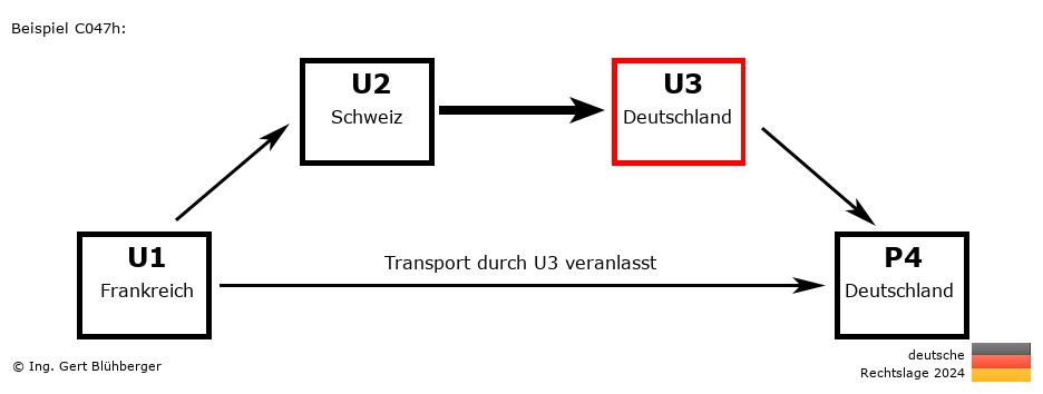 Reihengeschäftrechner Deutschland / FR-CH-DE-DE U3 versendet an Privatperson
