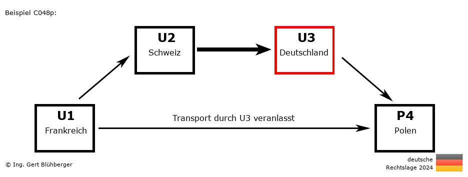 Reihengeschäftrechner Deutschland / FR-CH-DE-PL U3 versendet an Privatperson
