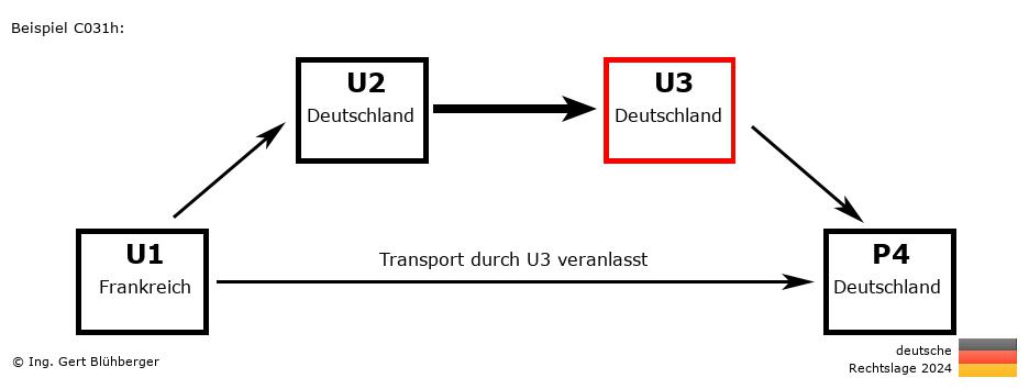 Reihengeschäftrechner Deutschland / FR-DE-DE-DE U3 versendet an Privatperson