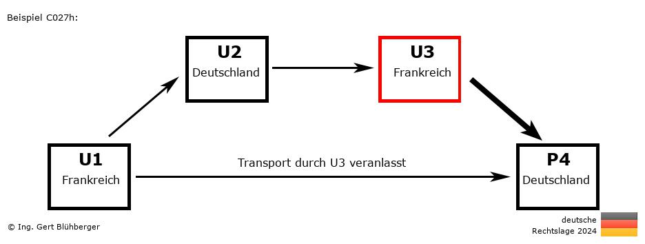 Reihengeschäftrechner Deutschland / FR-DE-FR-DE U3 versendet an Privatperson