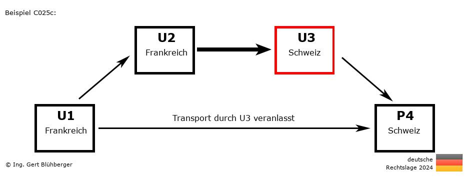 Reihengeschäftrechner Deutschland / FR-FR-CH-CH U3 versendet an Privatperson