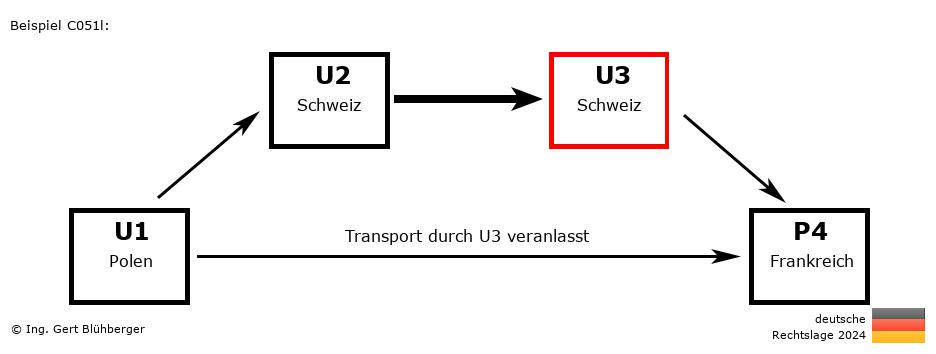 Reihengeschäftrechner Deutschland / PL-CH-CH-FR U3 versendet an Privatperson