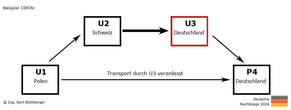 Reihengeschäftrechner Deutschland / PL-CH-DE-DE U3 versendet an Privatperson