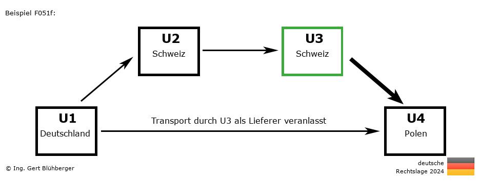 Reihengeschäftrechner Deutschland / DE-CH-CH-PL U3 versendet als Lieferer