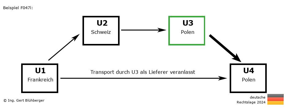 Reihengeschäftrechner Deutschland / FR-CH-PL-PL U3 versendet als Lieferer