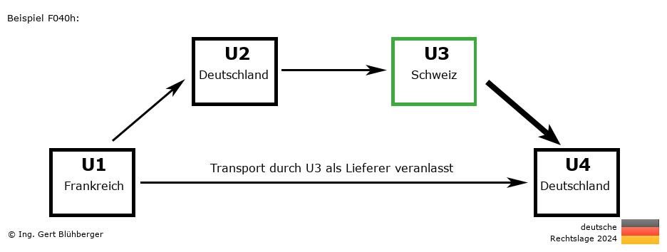 Reihengeschäftrechner Deutschland / FR-DE-CH-DE U3 versendet als Lieferer
