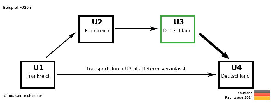 Reihengeschäftrechner Deutschland / FR-FR-DE-DE U3 versendet als Lieferer
