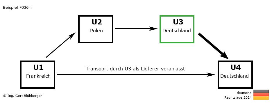 Reihengeschäftrechner Deutschland / FR-PL-DE-DE U3 versendet als Lieferer