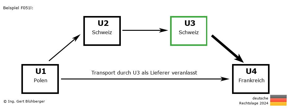 Reihengeschäftrechner Deutschland / PL-CH-CH-FR U3 versendet als Lieferer
