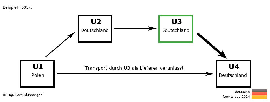 Reihengeschäftrechner Deutschland / PL-DE-DE-DE U3 versendet als Lieferer