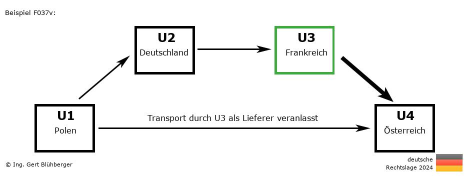 Reihengeschäftrechner Deutschland / PL-DE-FR-AT U3 versendet als Lieferer