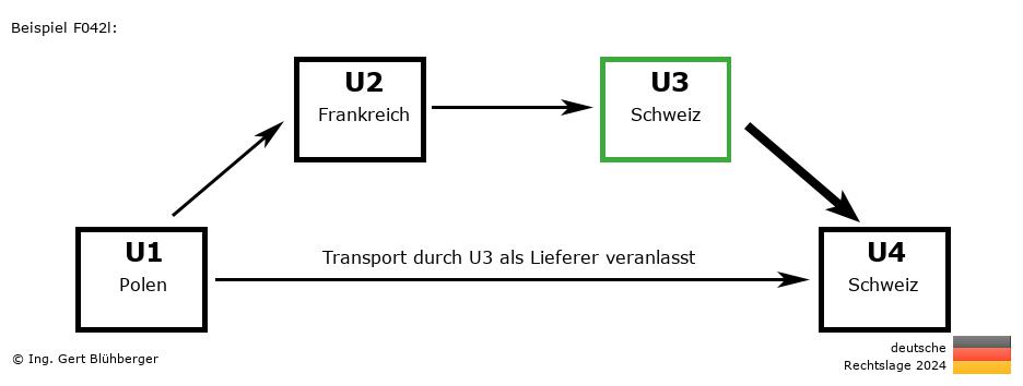 Reihengeschäftrechner Deutschland / PL-FR-CH-CH U3 versendet als Lieferer