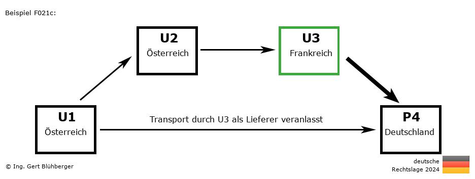Reihengeschäftrechner Deutschland / AT-AT-FR-DE U3 versendet als Lieferer an Privatperson