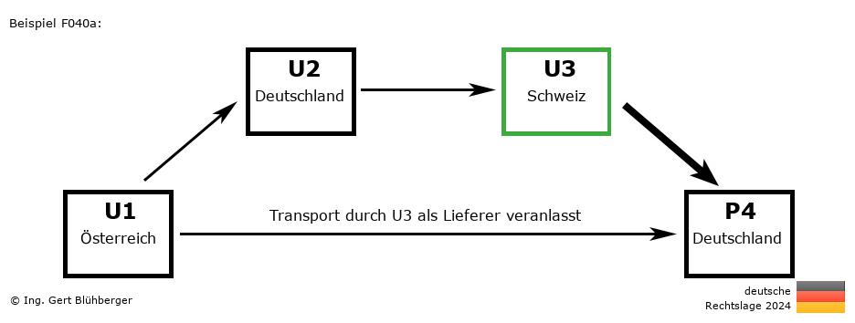 Reihengeschäftrechner Deutschland / AT-DE-CH-DE U3 versendet als Lieferer an Privatperson