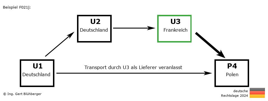 Reihengeschäftrechner Deutschland / DE-DE-FR-PL U3 versendet als Lieferer an Privatperson