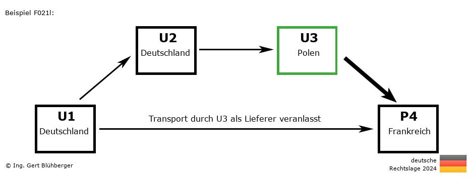 Reihengeschäftrechner Deutschland / DE-DE-PL-FR U3 versendet als Lieferer an Privatperson