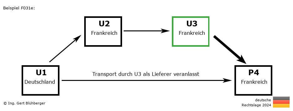 Reihengeschäftrechner Deutschland / DE-FR-FR-FR U3 versendet als Lieferer an Privatperson