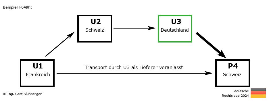 Reihengeschäftrechner Deutschland / FR-CH-DE-CH U3 versendet als Lieferer an Privatperson