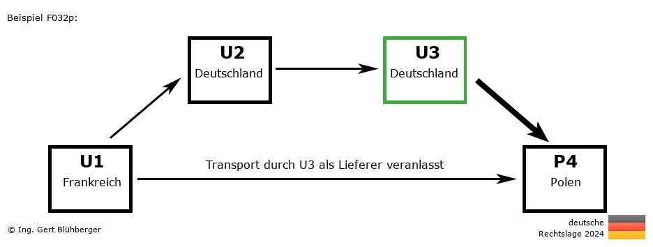 Reihengeschäftrechner Deutschland / FR-DE-DE-PL U3 versendet als Lieferer an Privatperson