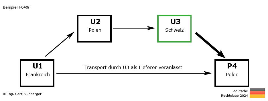 Reihengeschäftrechner Deutschland / FR-PL-CH-PL U3 versendet als Lieferer an Privatperson