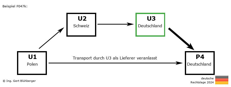 Reihengeschäftrechner Deutschland / PL-CH-DE-DE U3 versendet als Lieferer an Privatperson