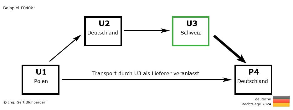 Reihengeschäftrechner Deutschland / PL-DE-CH-DE U3 versendet als Lieferer an Privatperson