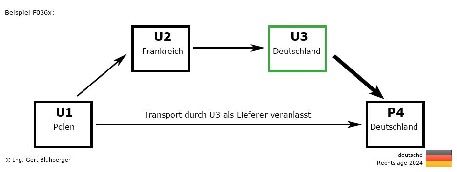 Reihengeschäftrechner Deutschland / PL-FR-DE-DE U3 versendet als Lieferer an Privatperson