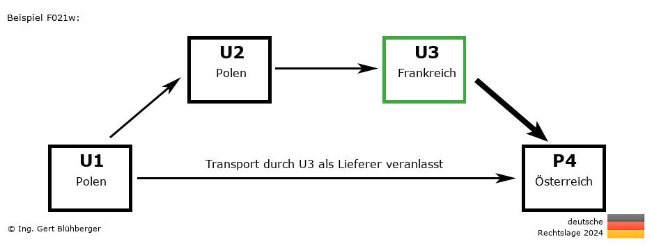 Reihengeschäftrechner Deutschland / PL-PL-FR-AT U3 versendet als Lieferer an Privatperson