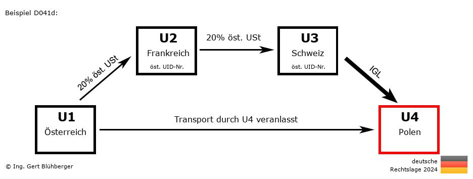 Reihengeschäftrechner Deutschland / AT-FR-CH-PL / Abholfall
