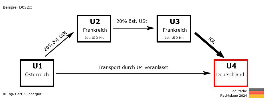 Reihengeschäftrechner Deutschland / AT-FR-FR-DE / Abholfall