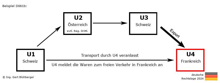 Reihengeschäftrechner Deutschland / CH-AT-CH-FR / Abholfall