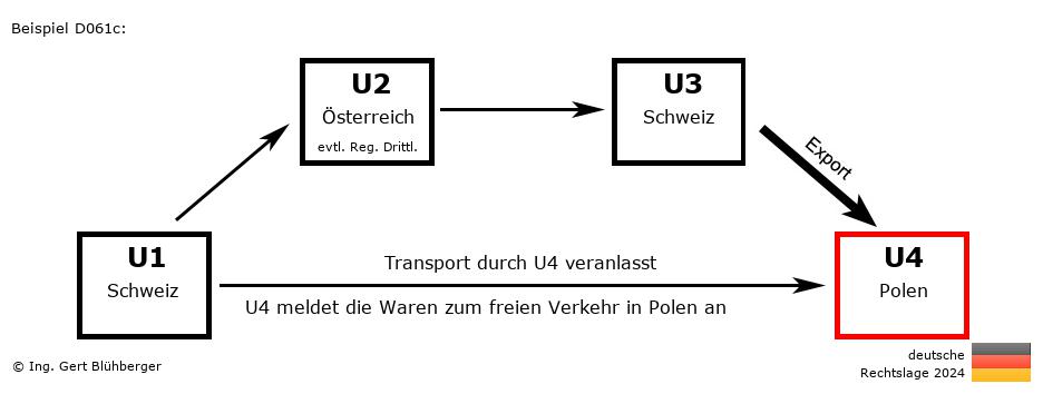 Reihengeschäftrechner Deutschland / CH-AT-CH-PL / Abholfall