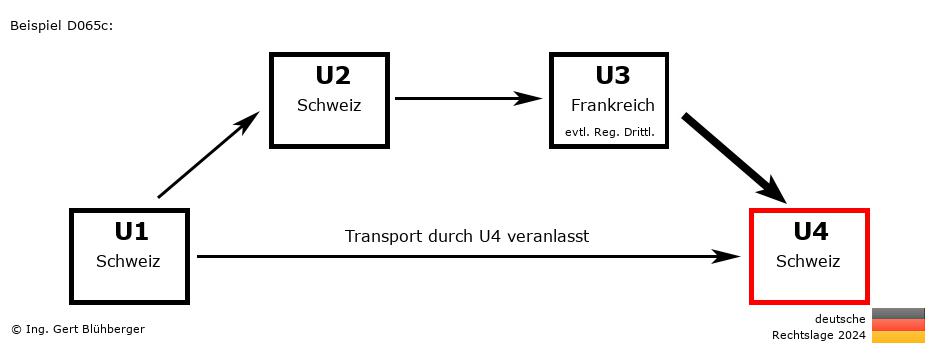 Reihengeschäftrechner Deutschland / CH-CH-FR-CH / Abholfall