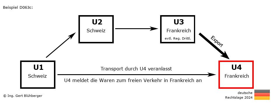 Reihengeschäftrechner Deutschland / CH-CH-FR-FR / Abholfall