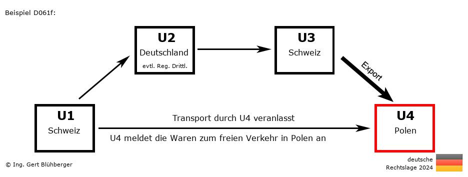 Reihengeschäftrechner Deutschland / CH-DE-CH-PL / Abholfall