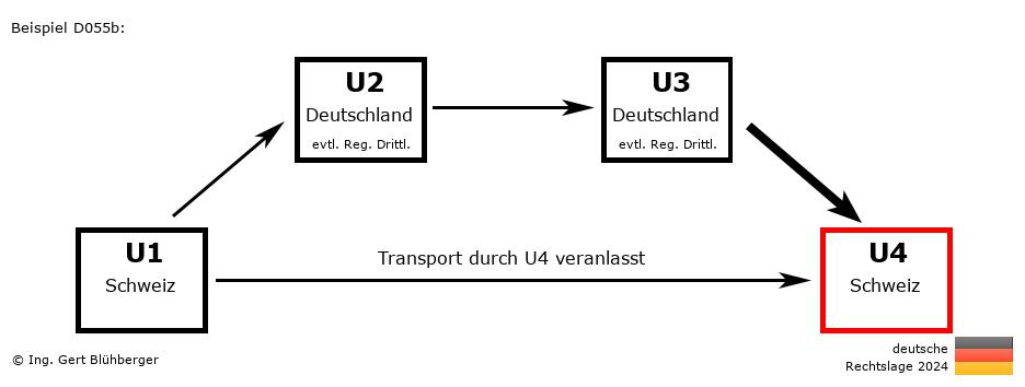 Reihengeschäftrechner Deutschland / CH-DE-DE-CH / Abholfall