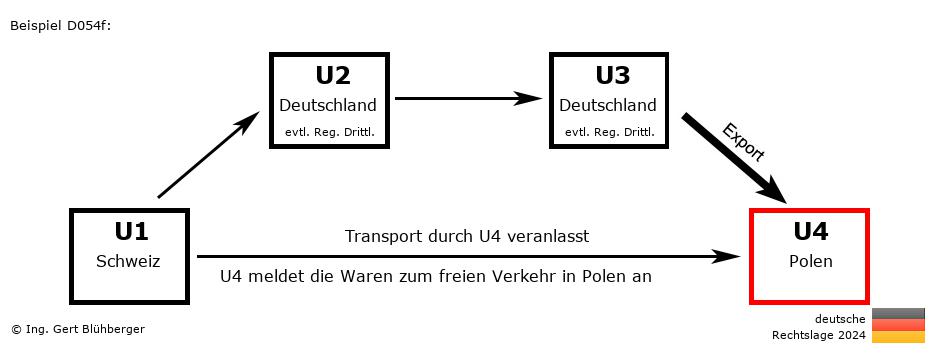 Reihengeschäftrechner Deutschland / CH-DE-DE-PL / Abholfall
