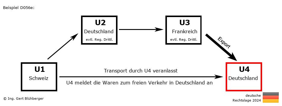 Reihengeschäftrechner Deutschland / CH-DE-FR-DE / Abholfall