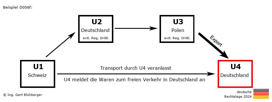 Reihengeschäftrechner Deutschland / CH-DE-PL-DE / Abholfall