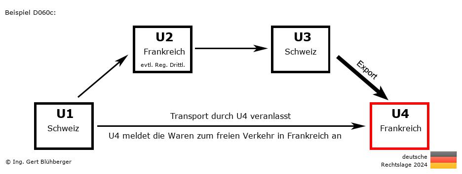 Reihengeschäftrechner Deutschland / CH-FR-CH-FR / Abholfall