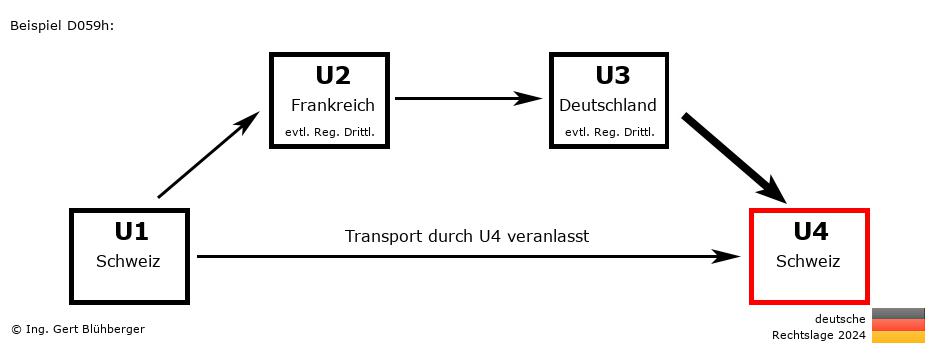 Reihengeschäftrechner Deutschland / CH-FR-DE-CH / Abholfall