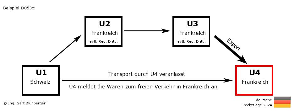 Reihengeschäftrechner Deutschland / CH-FR-FR-FR / Abholfall