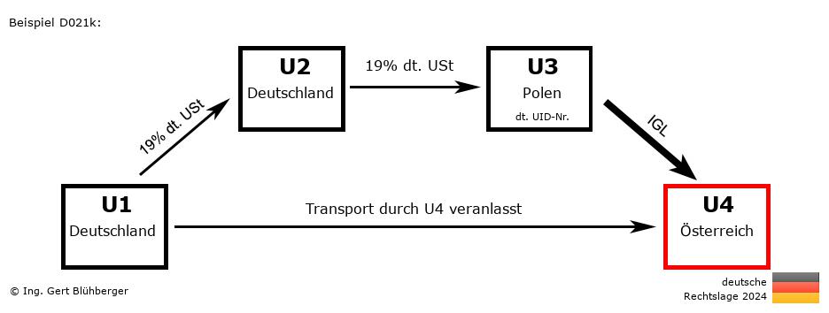 Reihengeschäftrechner Deutschland / DE-DE-PL-AT / Abholfall