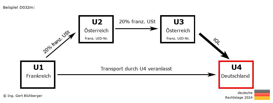 Reihengeschäftrechner Deutschland / FR-AT-AT-DE / Abholfall