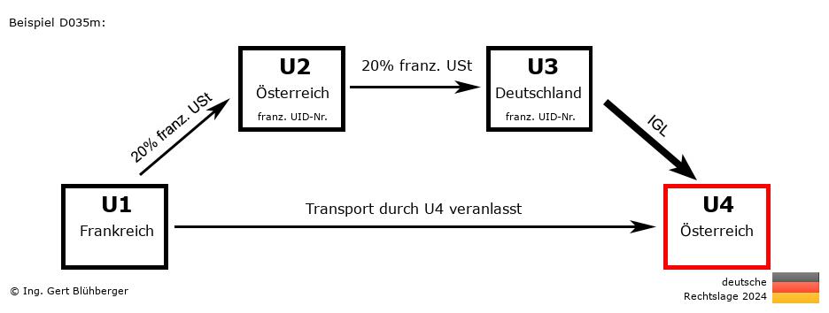 Reihengeschäftrechner Deutschland / FR-AT-DE-AT / Abholfall