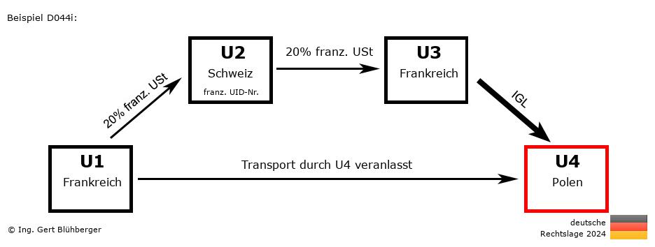 Reihengeschäftrechner Deutschland / FR-CH-FR-PL / Abholfall